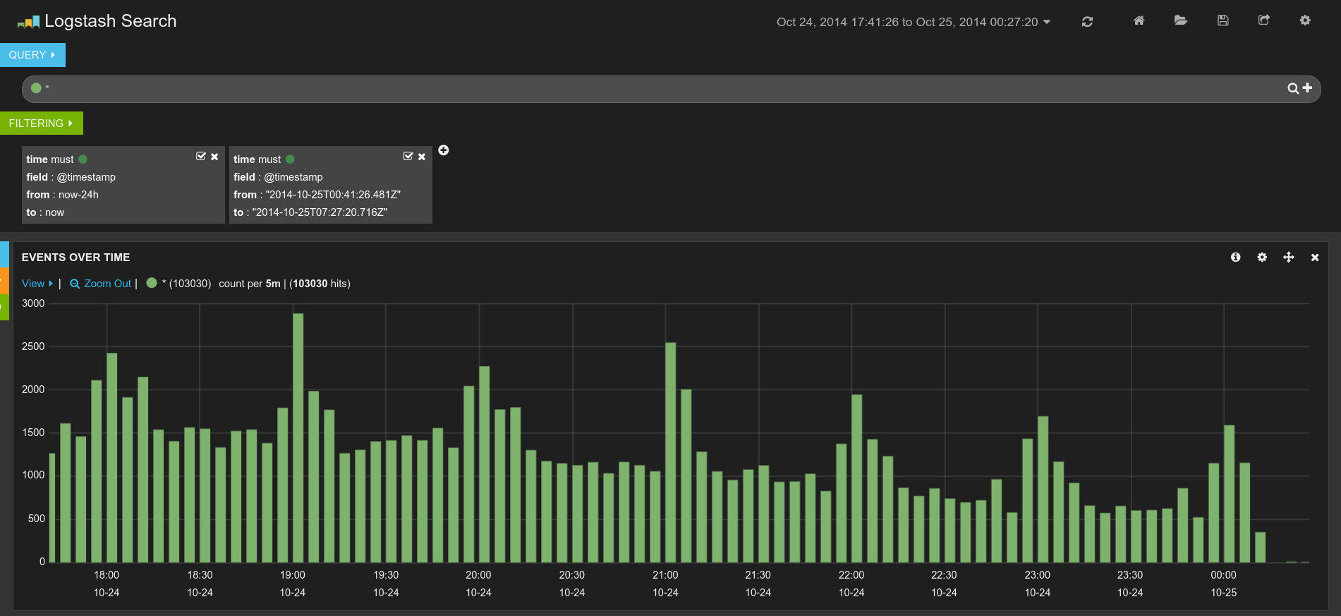 kibana